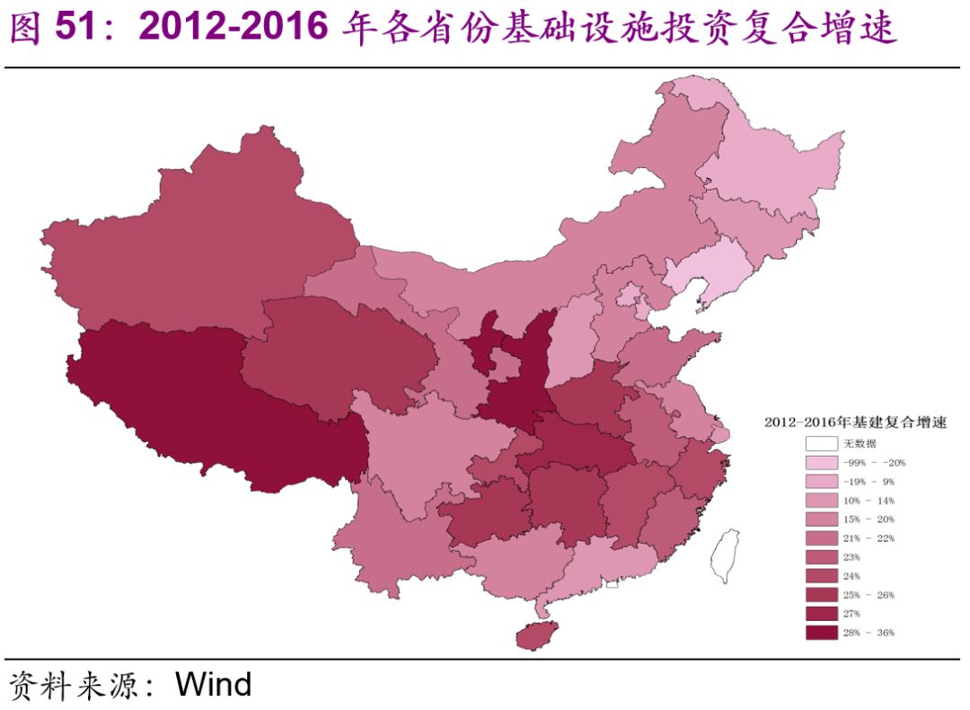 中國基建空間到底有多大？